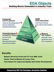 EDA Poster